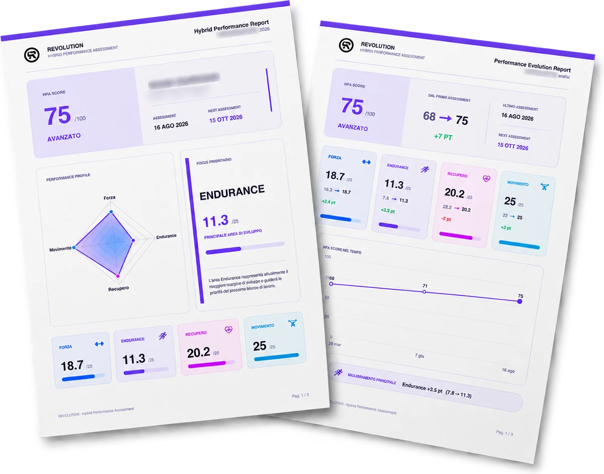 Due pagine del report Hybrid Performance Assessment: punteggio per area ed evoluzione del punteggio totale nel tempo